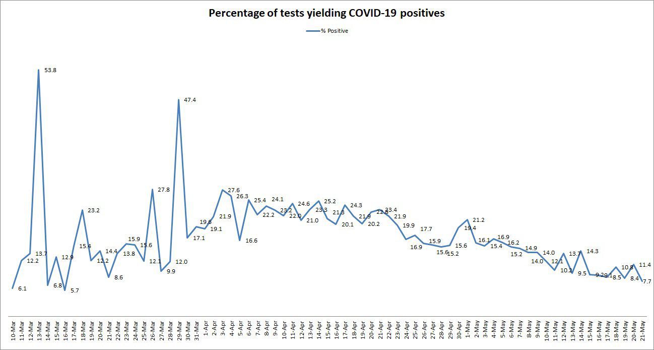 COVID-19-Positive-Test-Percentages-052120